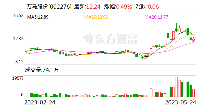 万马股份拟定增募资不超17亿元 加速推进线缆材料技术创新