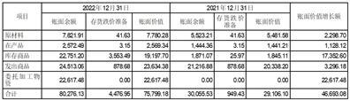 首航高科能源技术股份有限公司关于深交所2022年年报问询函的回复公告