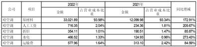 首航高科能源技术股份有限公司关于深交所2022年年报问询函的回复公告