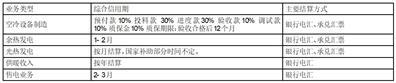 首航高科能源技术股份有限公司关于深交所2022年年报问询函的回复公告