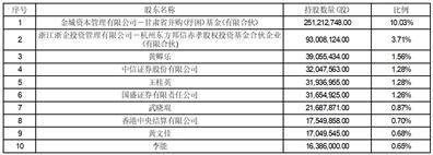 首航高科能源技术股份有限公司关于深交所2022年年报问询函的回复公告