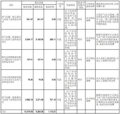 首航高科能源技术股份有限公司关于深交所2022年年报问询函的回复公告