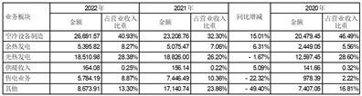 首航高科能源技术股份有限公司关于深交所2022年年报问询函的回复公告