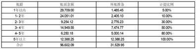 首航高科能源技术股份有限公司关于深交所2022年年报问询函的回复公告