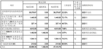 首航高科能源技术股份有限公司关于深交所2022年年报问询函的回复公告