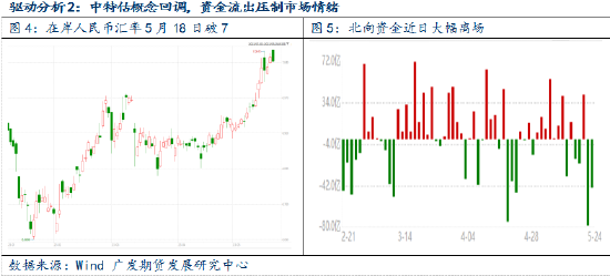 异动点评：上证50指数创年内新低，或迎来多配良机？