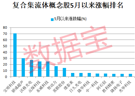 复合集流体龙头大反弹！行业迎来量产元年，头部厂商大举扩产，高增长潜力股仅9只