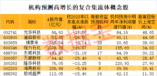 复合集流体龙头大反弹！行业迎来量产元年，头部厂商大举扩产，高增长潜力股仅9只