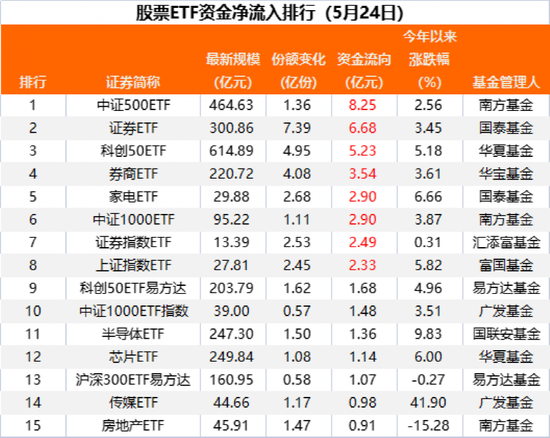 40亿资金越跌越买！这一品种强势吸金