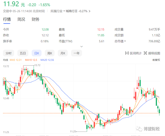 频收百万级罚单、子公司蒙眼狂飙，杭州银行缘何置之不理？