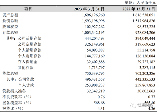 频收百万级罚单、子公司蒙眼狂飙，杭州银行缘何置之不理？