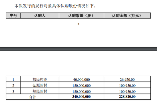 诺德股份股价跌没70%，高管曾称没有500亿市值切腹