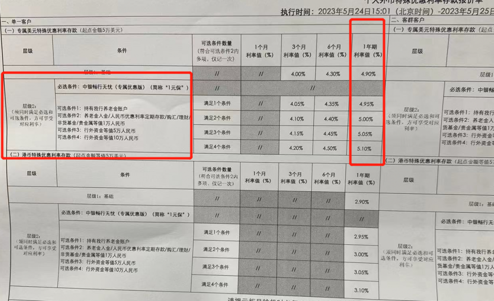 利率高达5%的美元存款要不要买？客户经理和专家怎么说