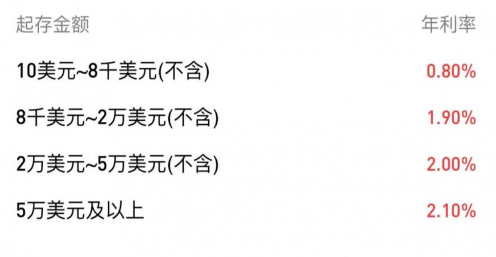 利率高达5%的美元存款要不要买？客户经理和专家怎么说