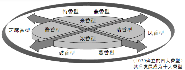 白酒风味多元化趋势下，药香的机遇来了