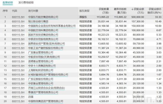 定增火热！年内募资大增超7成，机构频频现身抢筹