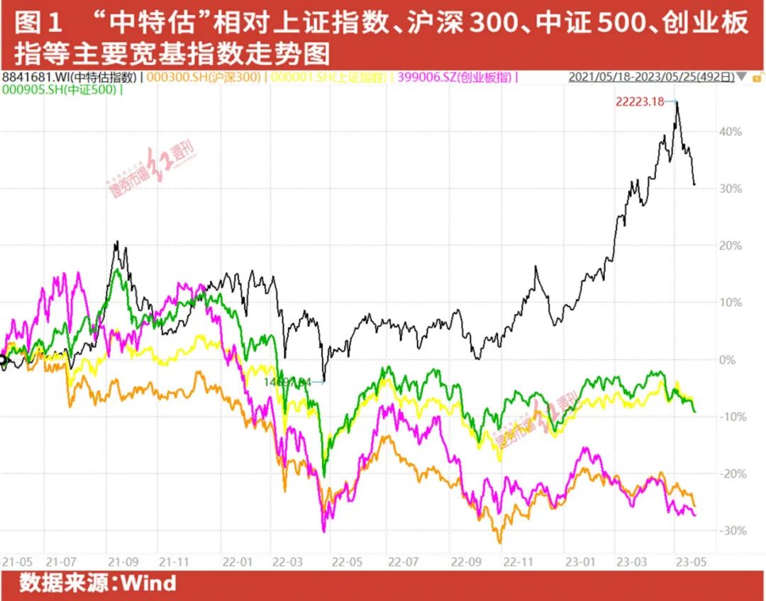 低估值+高股息，价值蓝筹重获资本青睐