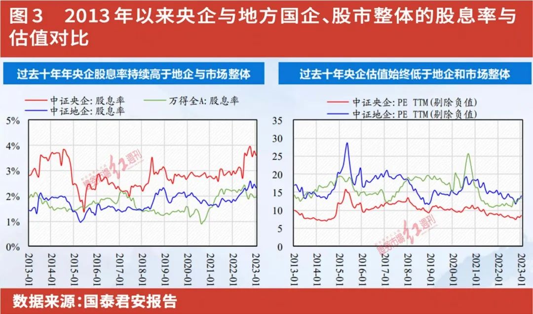 低估值+高股息，价值蓝筹重获资本青睐