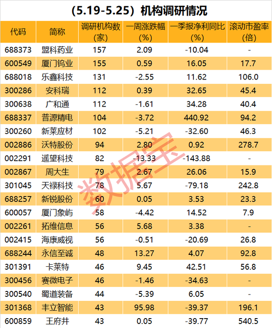 一周飙涨96%，量能爆了，大牛股透露这些重磅信息！一批高增长低估值股票被盯上