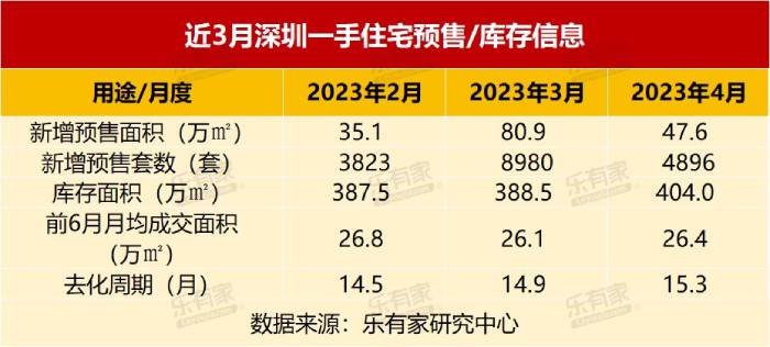 商住房出路来了？深圳：存量商办可“变身”保租房 专家：看规划部门能否配合了