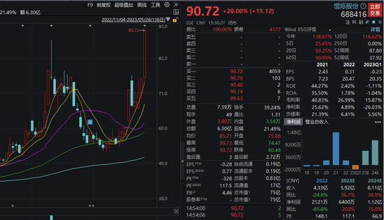 或迎拐点？这个行业火了！备战“618”，化妆品龙头获密集评级！跨界电池回收，汽运龙头获机构上调评级