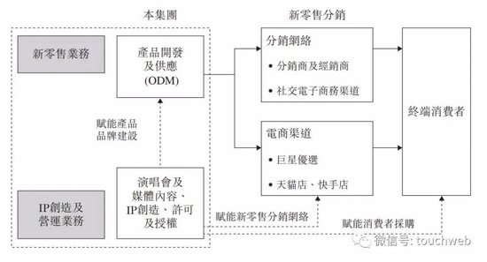 巨星传奇通过聆讯：高度绑定周杰伦，还与刘畊宏合作 年营收降6%