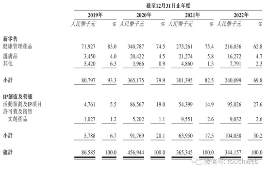 巨星传奇通过聆讯：高度绑定周杰伦，还与刘畊宏合作 年营收降6%