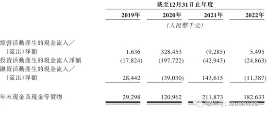 巨星传奇通过聆讯：高度绑定周杰伦，还与刘畊宏合作 年营收降6%