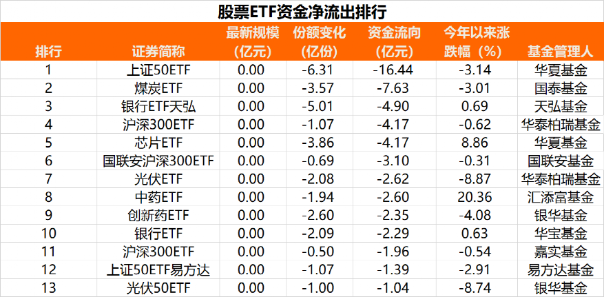 什么信号？股票ETF突然被爆买160亿