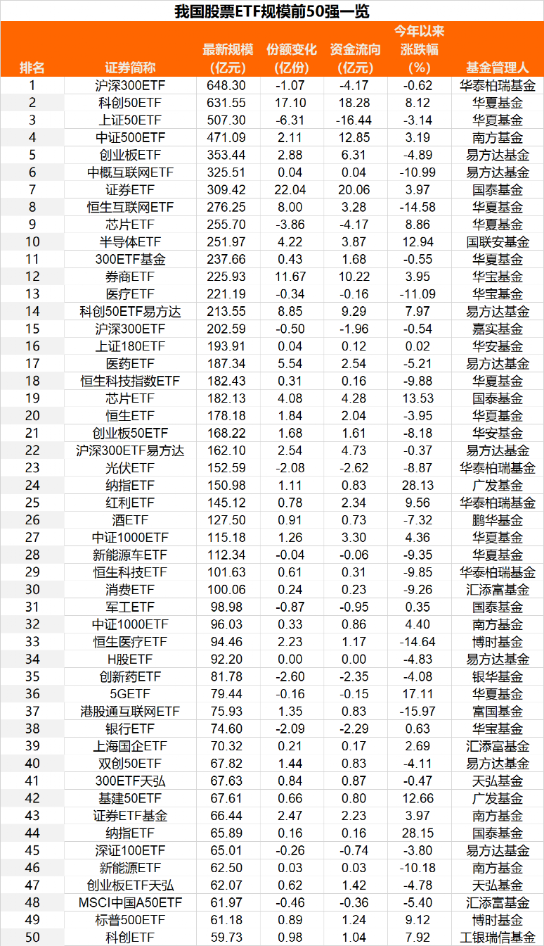 什么信号？股票ETF突然被爆买160亿