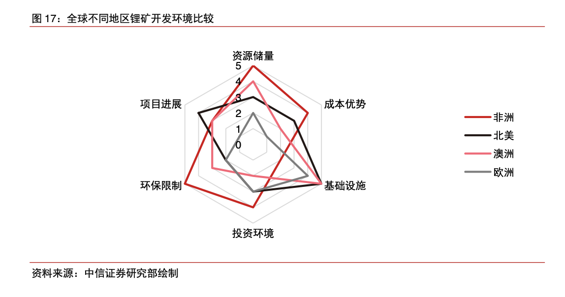 富贵险中求！非洲锂矿变身“疯狂的石头”：一场在锂价重要关口和未知产能里的豪赌