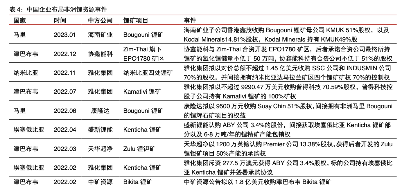 富贵险中求！非洲锂矿变身“疯狂的石头”：一场在锂价重要关口和未知产能里的豪赌