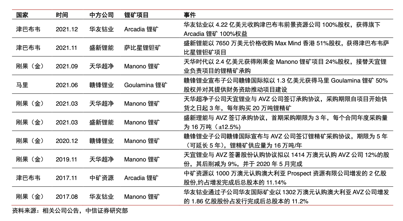 富贵险中求！非洲锂矿变身“疯狂的石头”：一场在锂价重要关口和未知产能里的豪赌