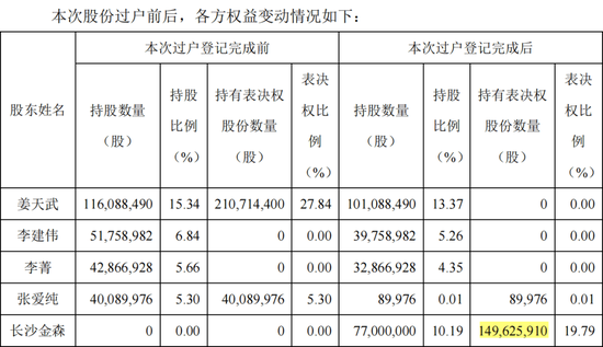 大股东“发难”，7项议案被否！易主后的梦洁股份怎么了？