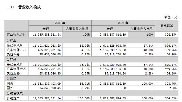 深度金选｜钧达股份转型后业绩实现快速增长！TOPCon、钙钛矿打开想象空间