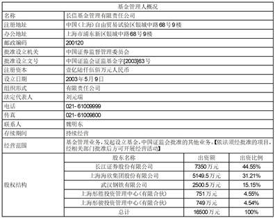 长信均衡优选混合型证券投资基金基金份额发售公告