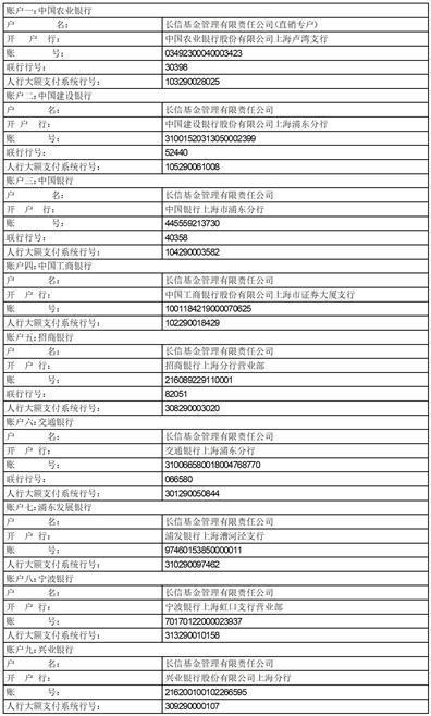 长信均衡优选混合型证券投资基金基金份额发售公告