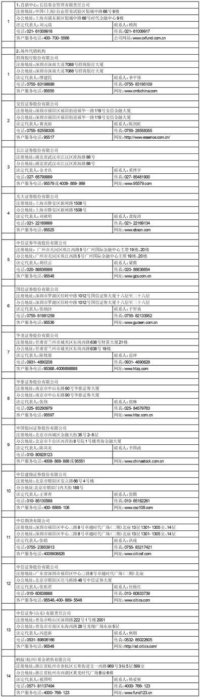 长信均衡优选混合型证券投资基金基金份额发售公告