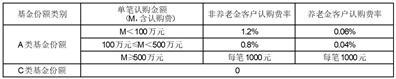 长信均衡优选混合型证券投资基金基金份额发售公告