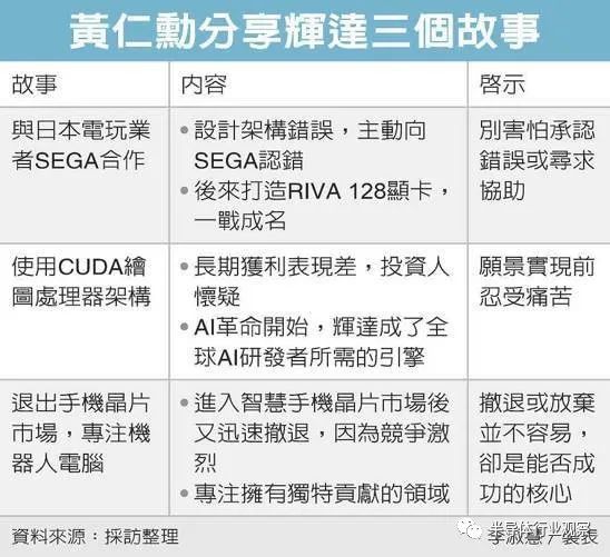 周末刷屏！显卡教父黄仁勋“台大毕业典礼”演讲：这三件事影响了英伟达的成功