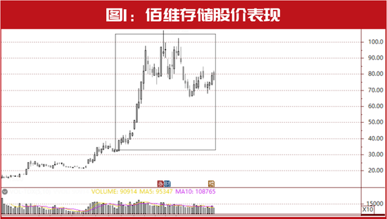 芯片彻底火了！2000亿大基金最新建仓股曝光！一只刚刚涨停，操盘这只暴赚超10亿......