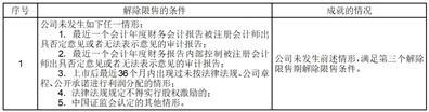 光正眼科医院集团股份有限公司第五届董事会第十七次会议决议公告