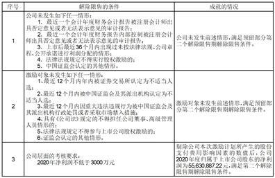 光正眼科医院集团股份有限公司第五届董事会第十七次会议决议公告