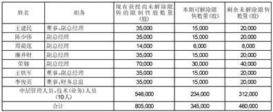 光正眼科医院集团股份有限公司第五届董事会第十七次会议决议公告