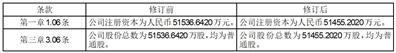 光正眼科医院集团股份有限公司第五届董事会第十七次会议决议公告