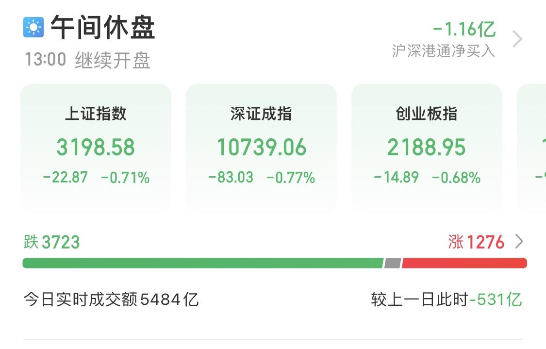 A股午评：上证指数半日跌0.71% 脑机接口板块活跃