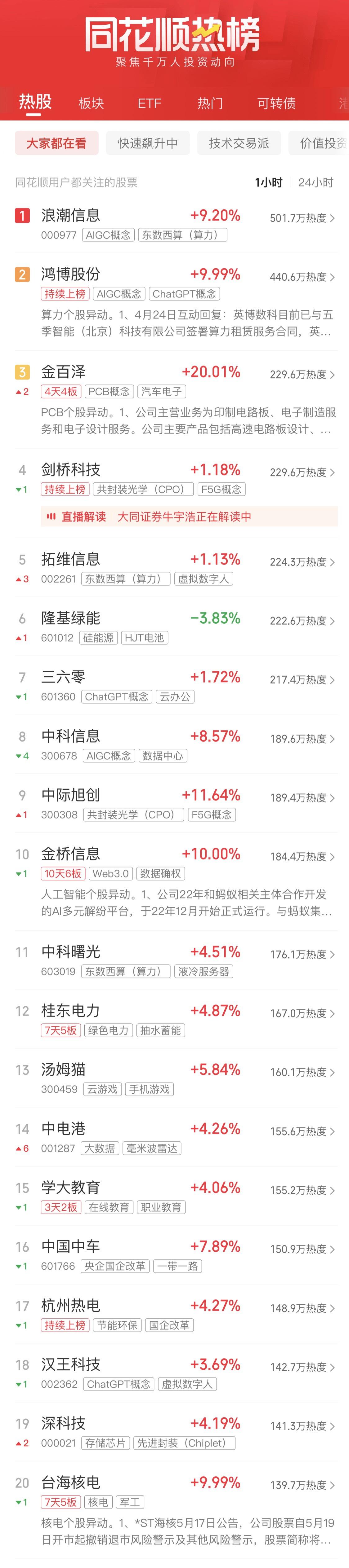 A股午评：上证指数半日跌0.71% 脑机接口板块活跃