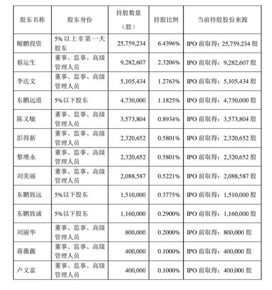 汕尾首富，吓呆了近万股民