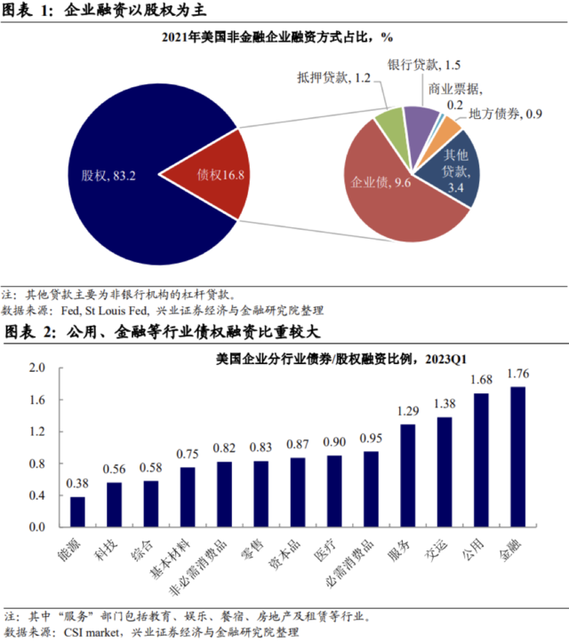 兴证宏观：债务上限后，是时候关注美国企业风险了