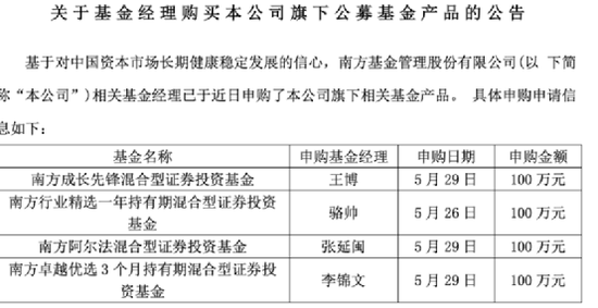 抄底信号？基金公司出手：自购！